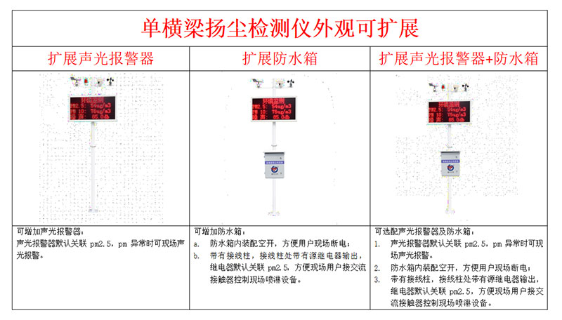 揚塵噪聲監測儀安裝圖