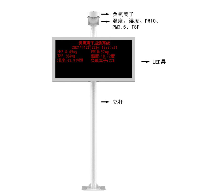 負氧離子環境監測系統產品結構圖