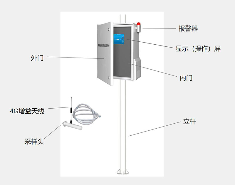 固定污染源VOC在線監測報警系統結構組成