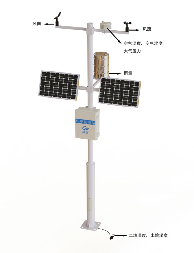 溫室小氣候監測站產品結構圖