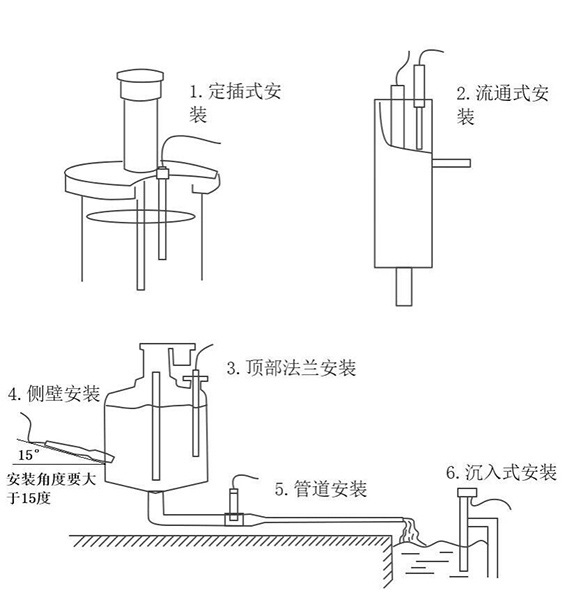 在線水質(zhì)COD傳感器安裝